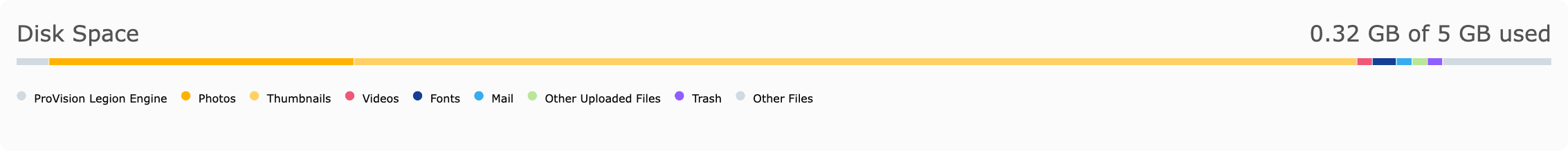 Disk Usage - Legion Engine